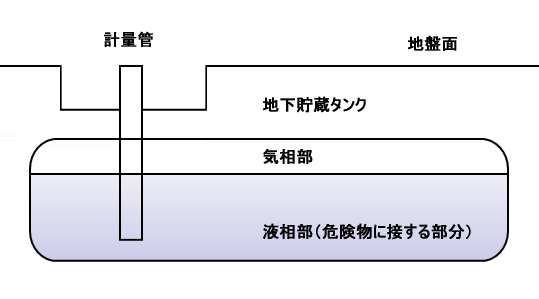 点検対象実施部位